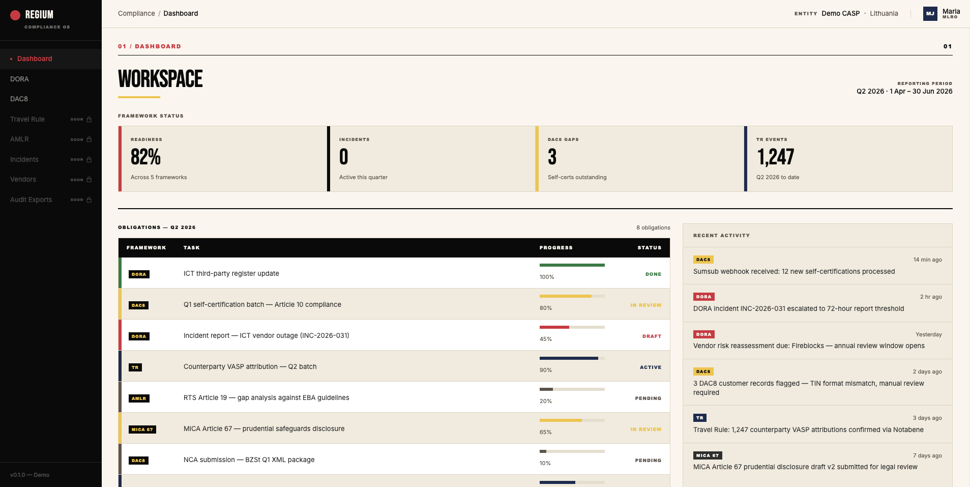 Regium workspace dashboard — compliance readiness across five frameworks